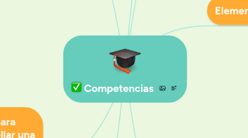 Mind Map: Competencias