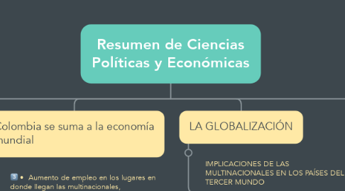 Mind Map: Resumen de Ciencias Políticas y Económicas