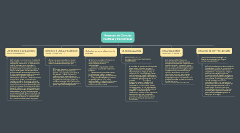 Mind Map: Resumen de Ciencias Políticas y Económicas