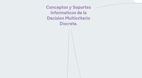 Mind Map: Conceptos y Soportes Informaticos de la Decision Multicriterio Discreta.