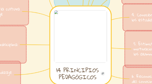 Mind Map: 14 PRINCIPIOS PEDAGÓGICOS