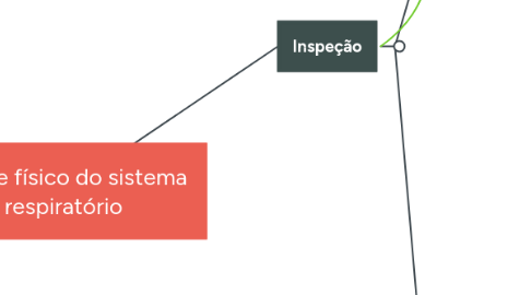 Mind Map: Exame físico do sistema respiratório