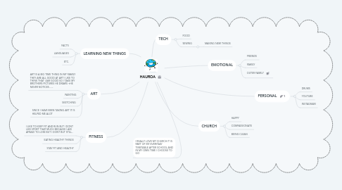 Mind Map: HAUROA