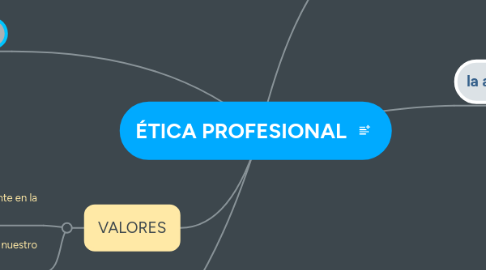 Mind Map: ÉTICA PROFESIONAL