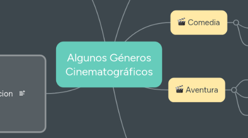 Mind Map: Algunos Géneros Cinematográficos