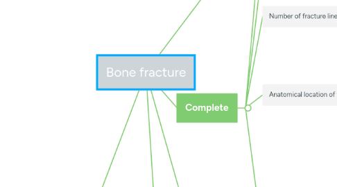 Mind Map: Bone fracture