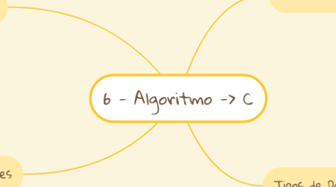 Mind Map: 6 - Algoritmo -> C