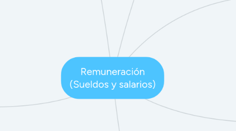 Mind Map: Remuneración (Sueldos y salarios)