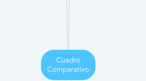 Mind Map: Cuadro Comparativo