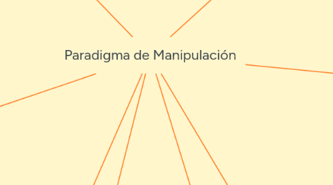 Mind Map: Paradigma de Manipulación