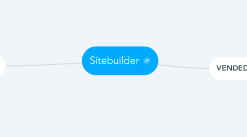 Mind Map: Sitebuilder