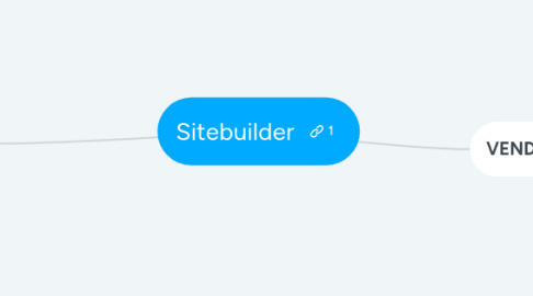 Mind Map: Sitebuilder