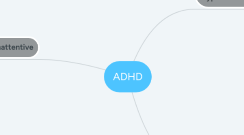 Mind Map: ADHD