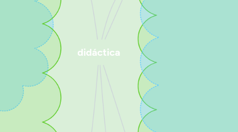 Mind Map: didáctica