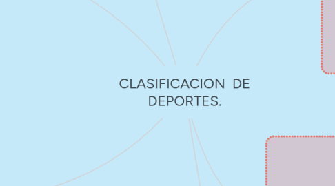 Mind Map: CLASIFICACION  DE DEPORTES.