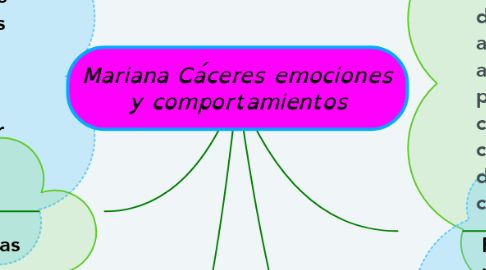 Mind Map: Mariana Cáceres emociones y comportamientos