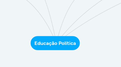 Mind Map: Educação Política