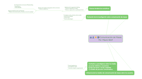 Mind Map: Comunicación de Masas Por. Mauro Wolf