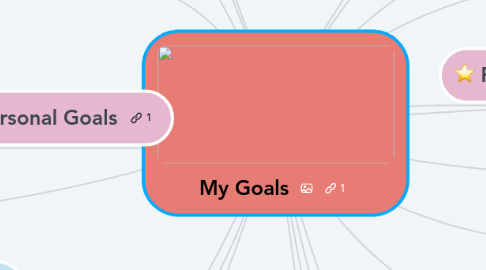 Mind Map: My Goals