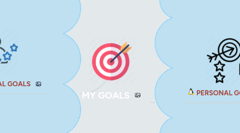 Mind Map: MY GOALS