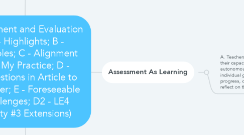 Mind Map: Assessment and Evaluation (A - Highlights; B - Examples; C - Alignment with My Practice; D - Suggestions in Article to Consider; E - Foreseeable Challenges; D2 - LE4 e-tivity #3 Extensions)