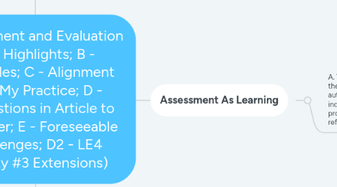 Mind Map: Assessment and Evaluation (A - Highlights; B - Examples; C - Alignment with My Practice; D - Suggestions in Article to Consider; E - Foreseeable Challenges; D2 - LE4 e-tivity #3 Extensions)