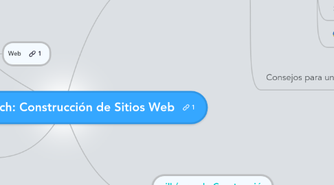 Mind Map: Construcción de Sitios Web