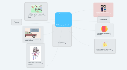 Mind Map: 1st Category : School