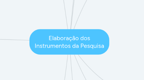 Mind Map: Elaboração dos Instrumentos da Pesquisa