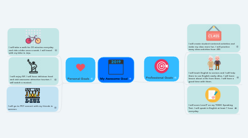 Mind Map: My Awesome Goal