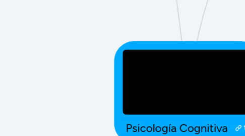 Mind Map: Psicología Cognitiva