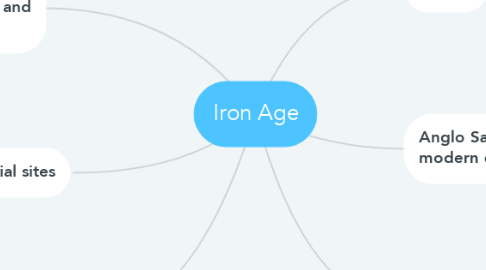 Mind Map: Iron Age
