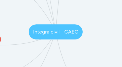 Mind Map: Integra civil - CAEC