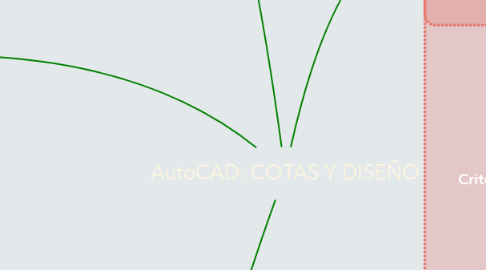 Mind Map: AutoCAD: COTAS Y DISEÑO