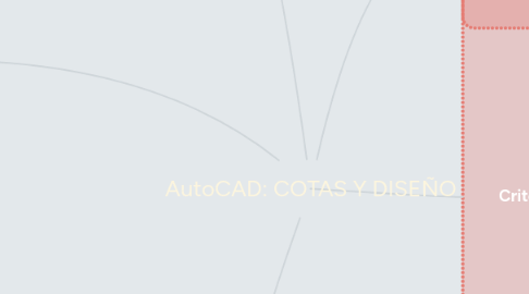 Mind Map: AutoCAD: COTAS Y DISEÑO