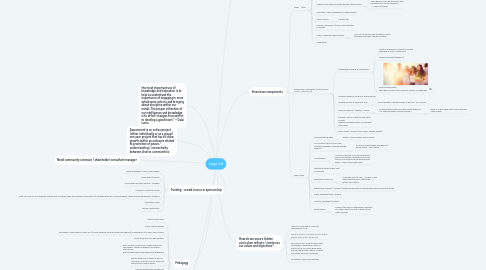 Mind Map: Lego Ed