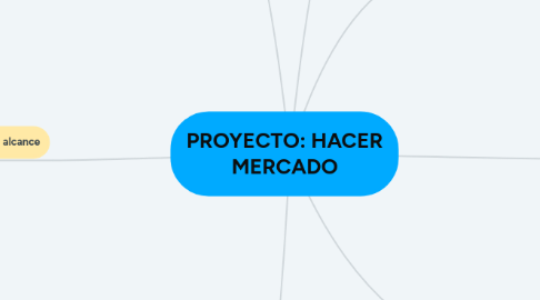 Mind Map: PROYECTO: HACER MERCADO