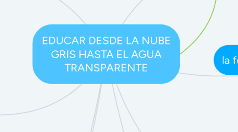 Mind Map: EDUCAR DESDE LA NUBE GRIS HASTA EL AGUA TRANSPARENTE