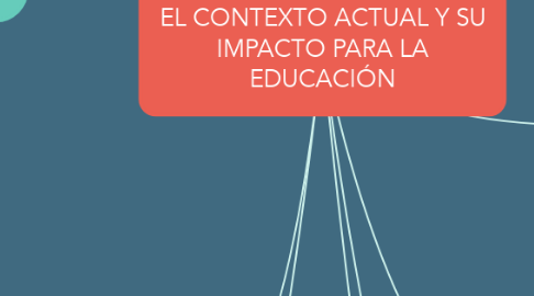 Mind Map: EL CONTEXTO ACTUAL Y SU IMPACTO PARA LA EDUCACIÓN