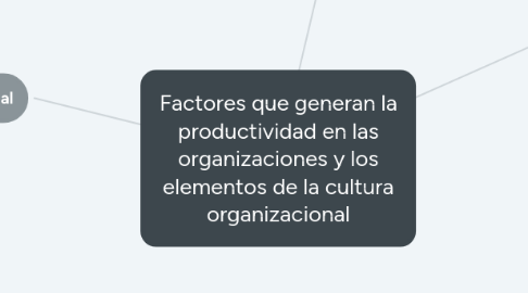 Mind Map: Factores que generan la productividad en las organizaciones y los elementos de la cultura organizacional