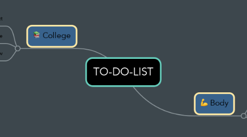 Mind Map: TO-DO-LIST