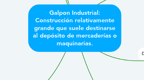 Mind Map: Galpon Industrial: Construcción relativamente grande que suele destinarse al depósito de mercaderías o maquinarias.