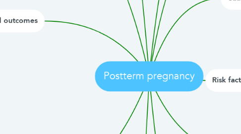 Mind Map: Postterm pregnancy