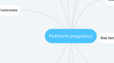 Mind Map: Postterm pregnancy