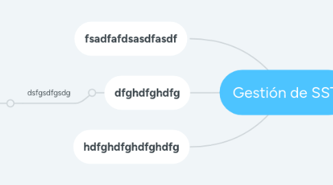 Mind Map: Gestión de SST