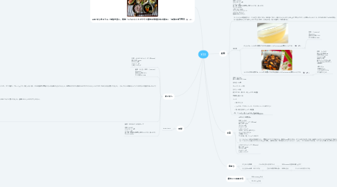 Mind Map: 3/22