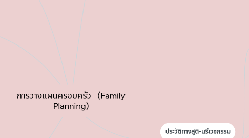 Mind Map: การวางแผนครอบครัว (Family Planning)