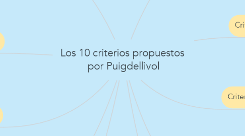 Mind Map: Los 10 criterios propuestos  por Puigdellìvol