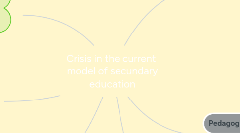 Mind Map: Crisis in the current model of secundary education