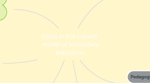 Mind Map: Crisis in the current  model of secundary education